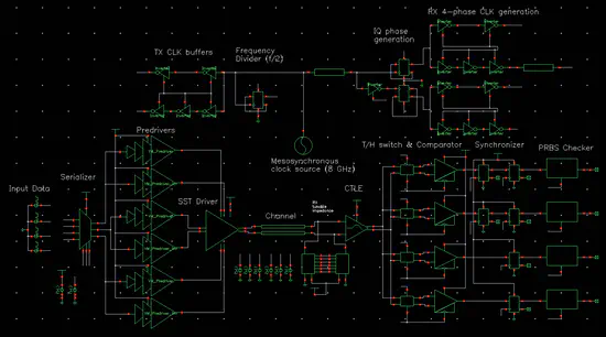 16 Gbps high-speed I/O link