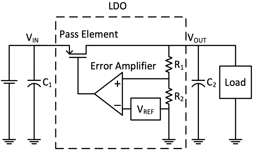 Error Amplifier in LDO | Dias Azhigulov