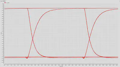 Microring Modulator driver output eye diagram (electrical).