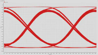 TIA output eye diagram (electrical).