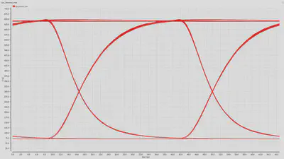 Photodetector input signal's eye diagram (optical).