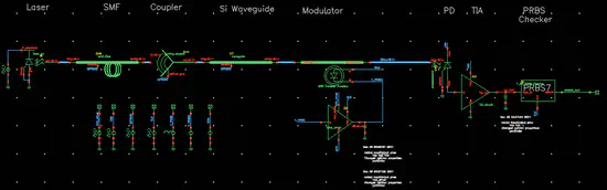 30 Gbps Silicon Photonics link