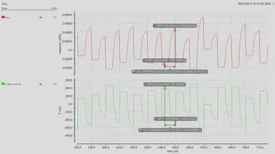 Effect of clock feedthrough.