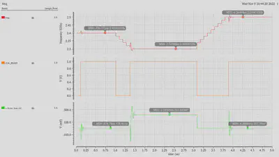 2.4 -> 2.3 -> 2.5 GHz frequency step PLL simulation results.