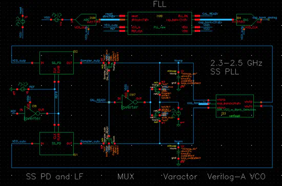 Sub-Sampling LC-PLL design