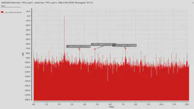 Top 3 spurs for the PLL running at 2.4 GHz.