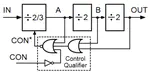 Variable frequency divider