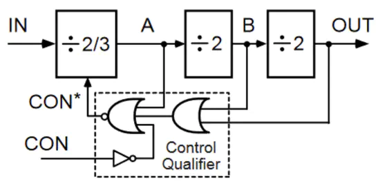 Variable frequency divider