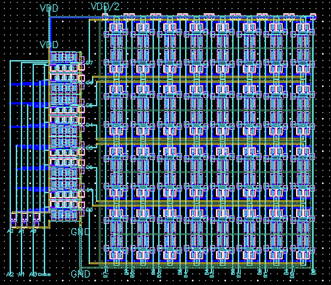 6T SRAM Memory Cell Design And Layout | Dias Azhigulov