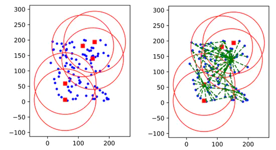 Wireless Sensor Network optimization