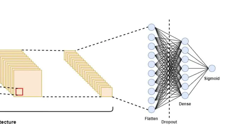 Deep Transfer Learning for Subject-Independent ERP-based BCIs