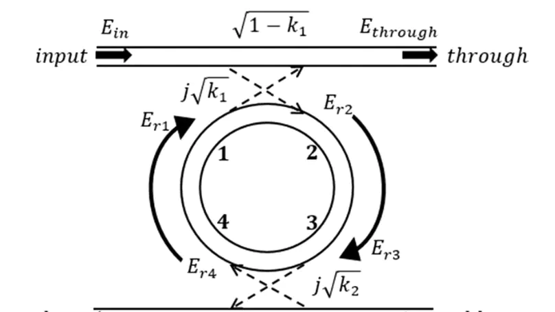 High‐speed thermally tuned electro‐optical logic gates based on micro‐ring resonators